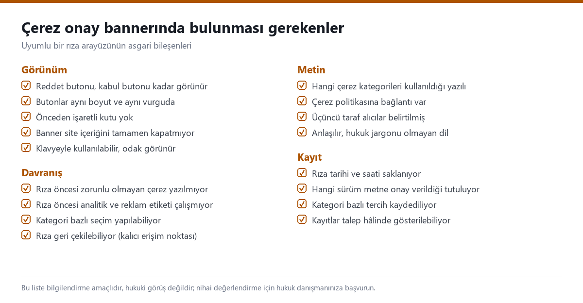 Çerez onay bannerında görünüm, metin, davranış ve kayıt başlıkları altında bulunması gereken maddeleri listeleyen kontrol listesi