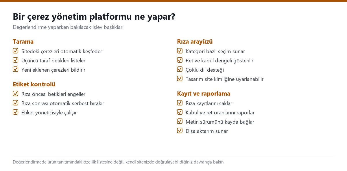 Bir çerez yönetim platformunun tarama, rıza arayüzü, etiket kontrolü ve kayıt-raporlama işlevlerini listeleyen kontrol listesi