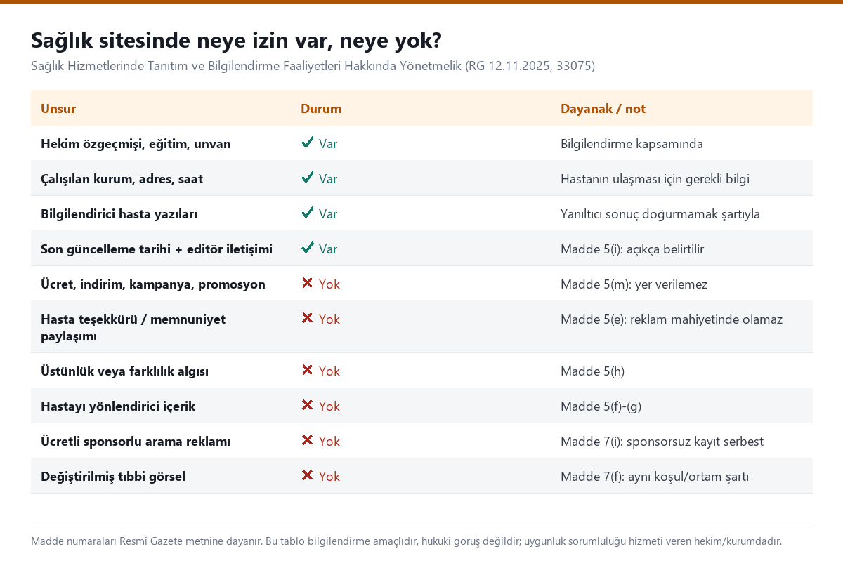 Sağlık sitesinde izin verilen ve verilmeyen unsurları madde numaralarıyla gösteren karşılaştırma tablosu