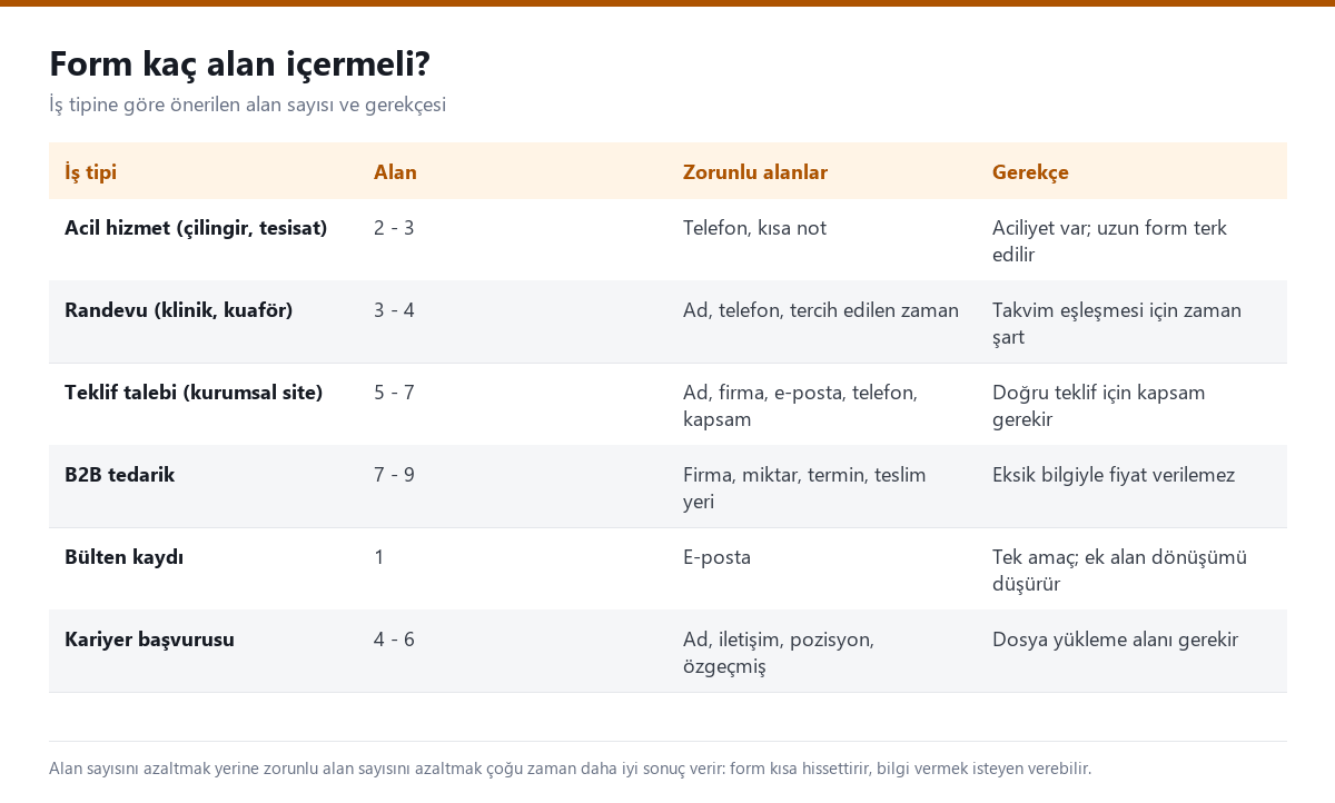 İş tipine göre önerilen form alanı sayısını ve gerekçesini gösteren karşılaştırma tablosu