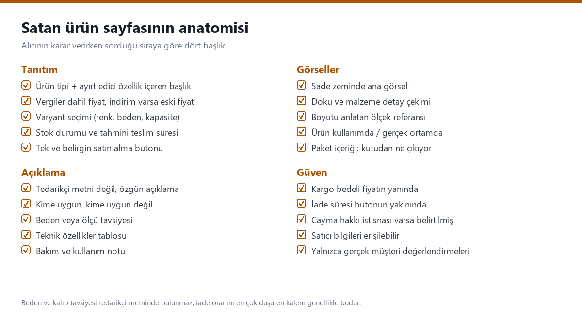 E-ticaret ürün sayfasında bulunması gereken bileşenleri dört başlık altında gösteren kontrol listesi infografiği